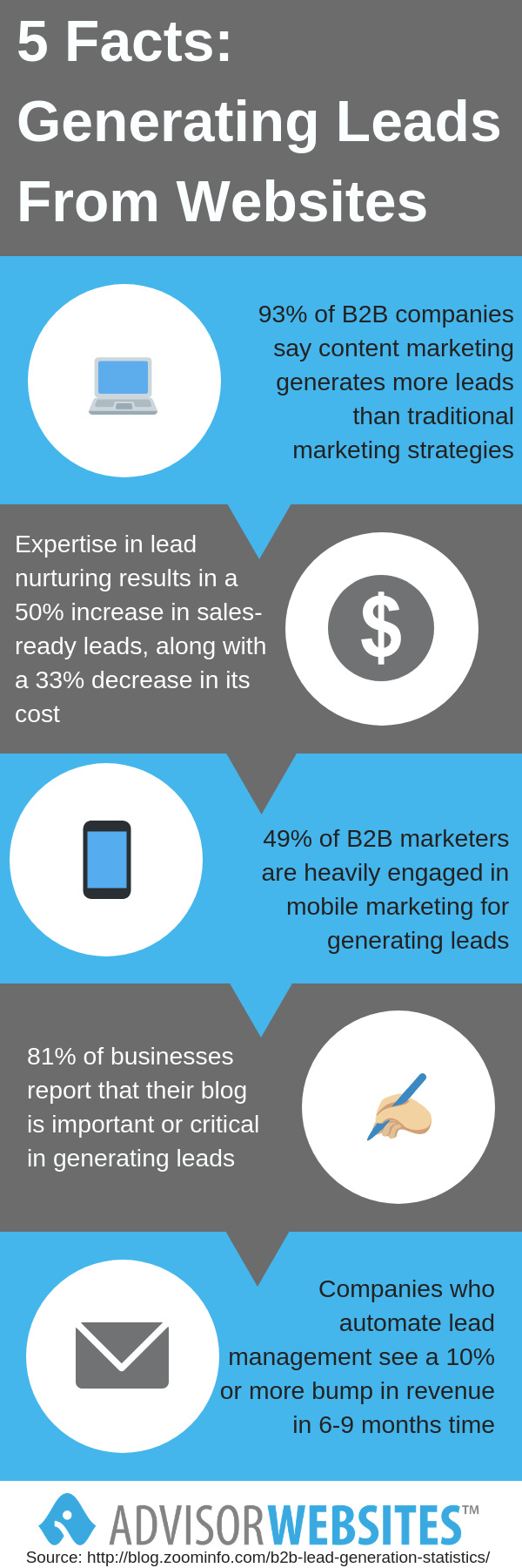 5 Facts_ Generating Leads From Websites