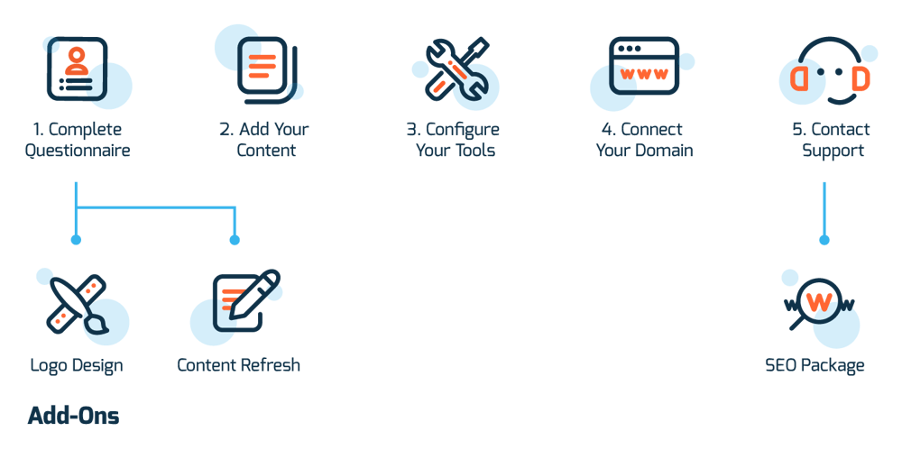 onboarding-process-nopadding