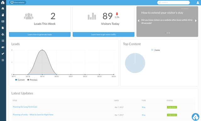 Advisor Websites Force - User dashboard