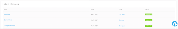 Latest Updates for for Financial Advisors