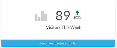 Visitors This Year TrafficFinancial Advisor