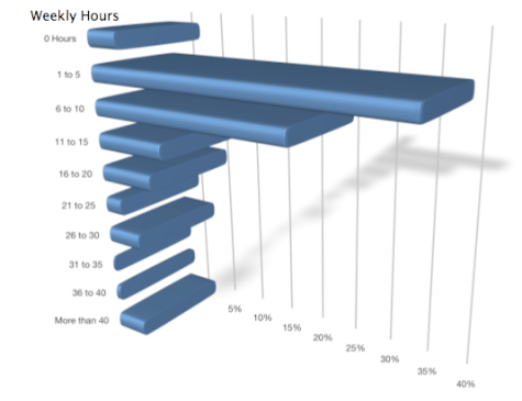 social media for marketers