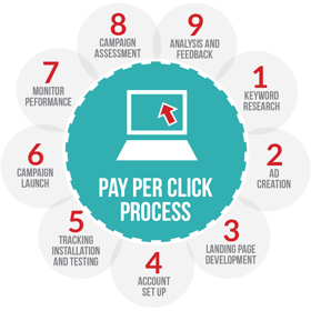 online lead generation for Financial Advisors online lead generation for Financial Advisors