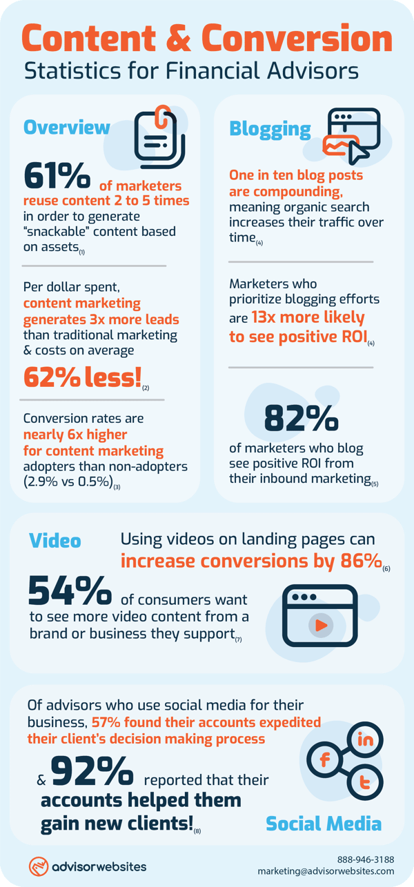 Content & Conversion Infographic