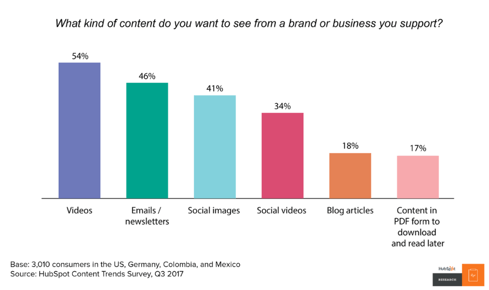 Hubspot Perferred Social - ADVISOR WEBSITES BLOG-1