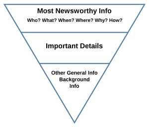 2000px-Inverted_pyramid.svg