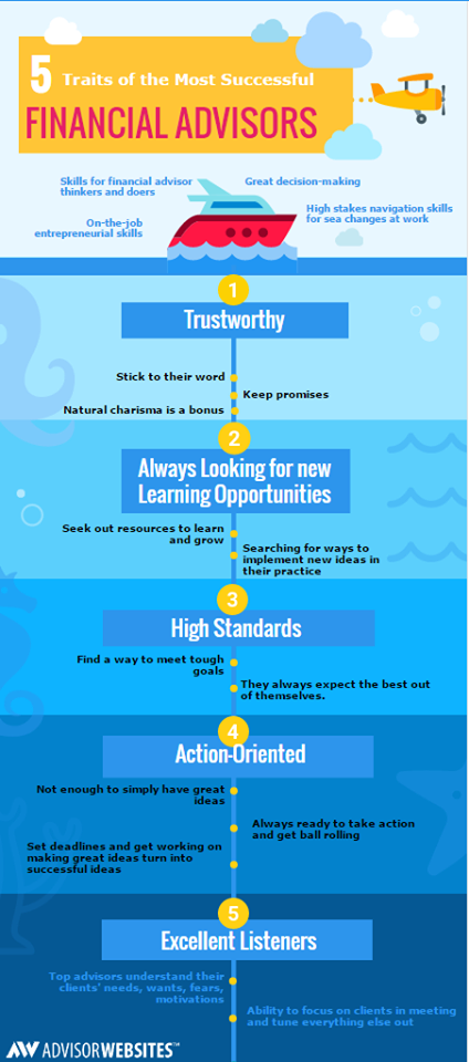 Infographic 5 traits of successful financial advisors