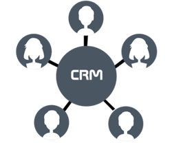CRMs are not the answer for financial advisors to grow their books of business