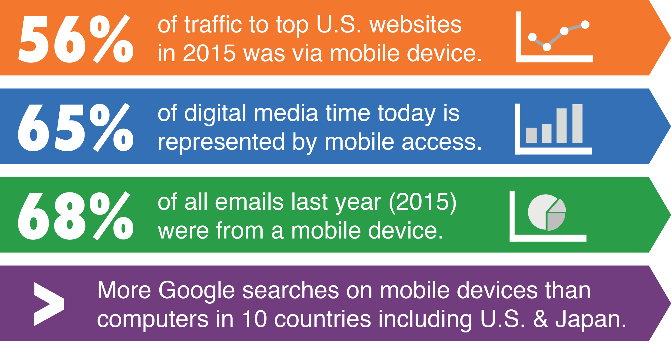 Responsive web design graphic