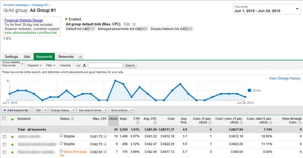 adwords-for-financial-advisors