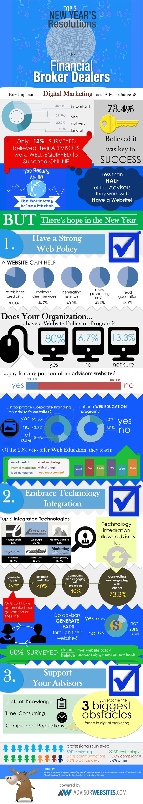 infographic - Final