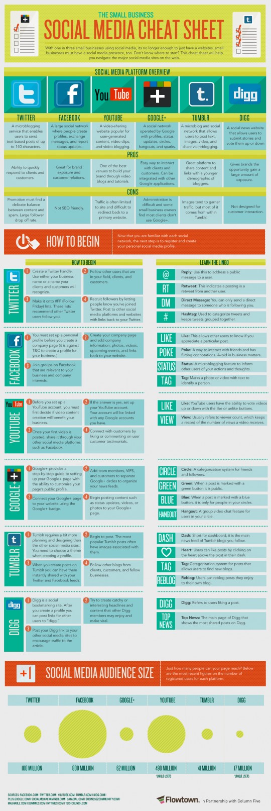 The Small Business Social Media Cheat Sheet