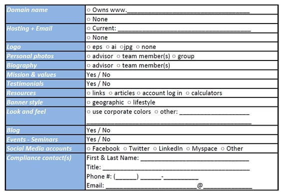 website creation checklist