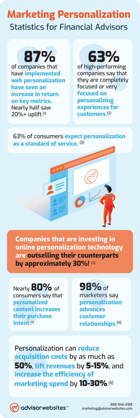 Personalization Marketing Infographic-01