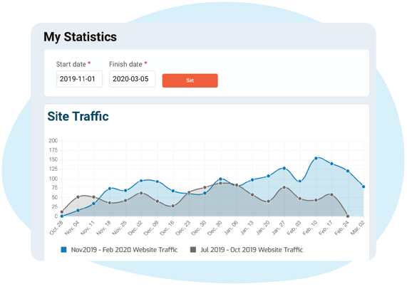 SEO Case Study1