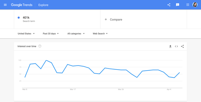 Google Trends - 401k