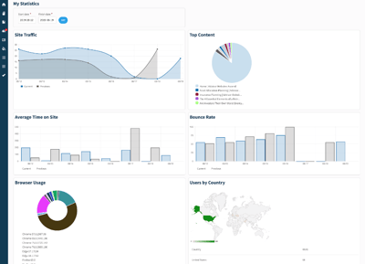 Website Statistics Dashboard