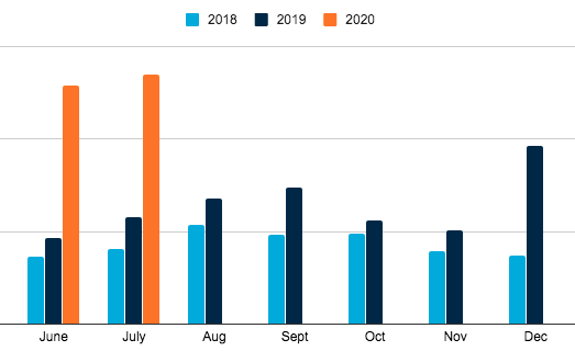 Parrott Wealth Stats
