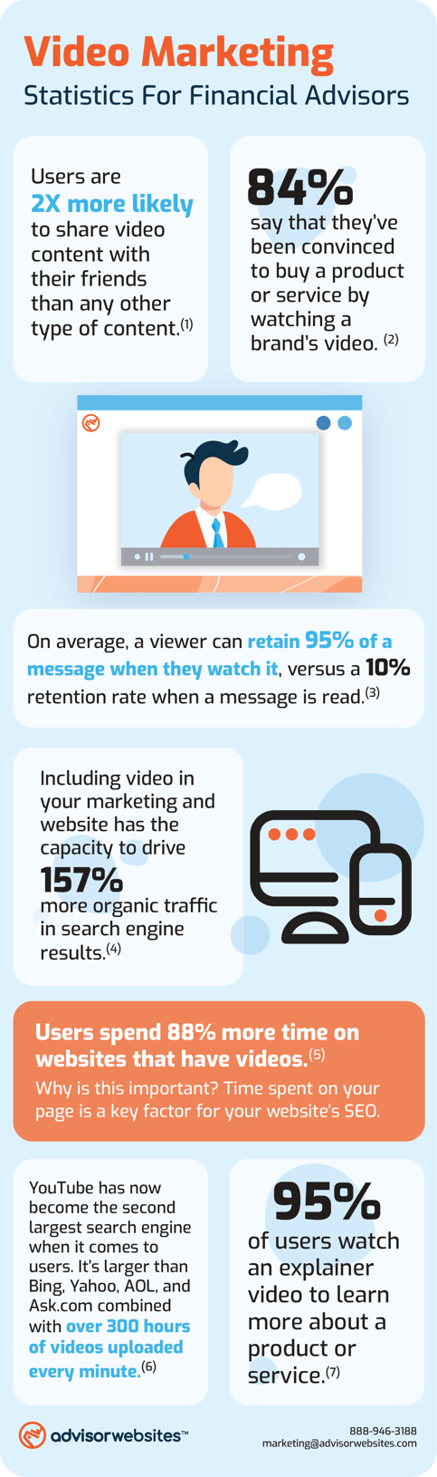 Video Marketing Infographic - AdvisorWebsites.com